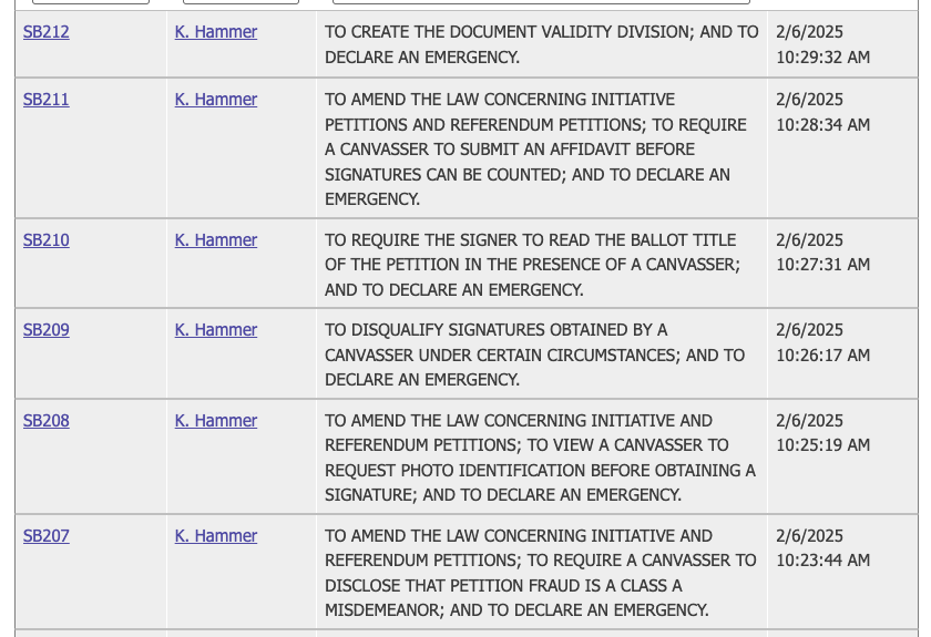 🚨🧵It has started: Kim Hammer and #arleg supermajority filing 6 bills that would make citizen led canvassing efforts incredibly difficult. This pertains to VOLUNTEER canvassers, folks. Sound the alarm. They are gutting the people's process yet again. #arpx