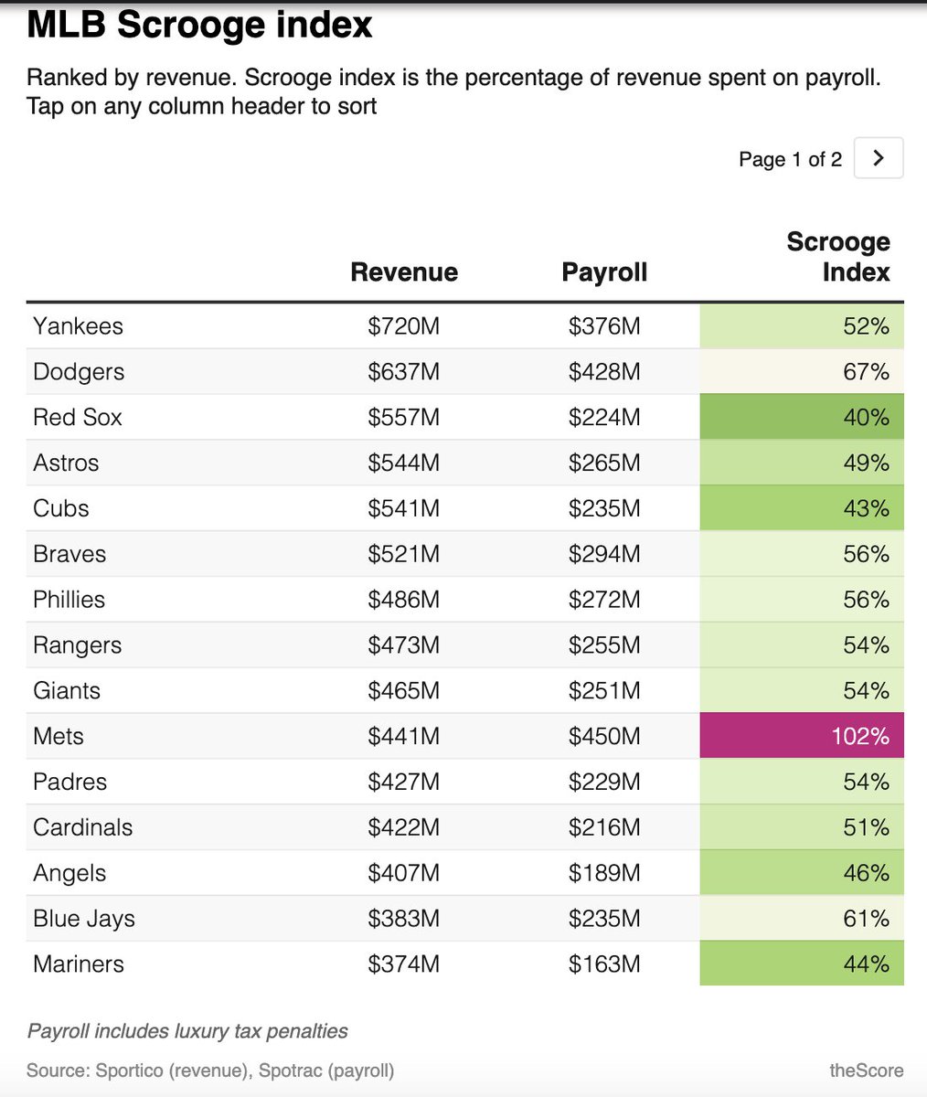 Travis Sawchik tweet media