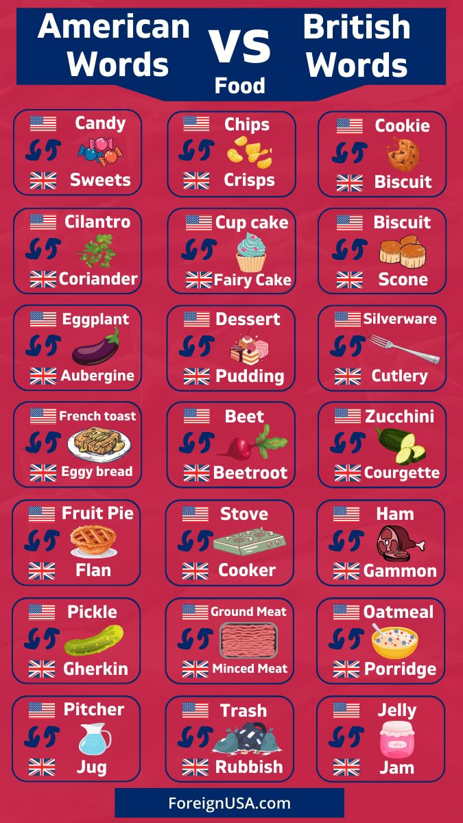 Same meaning, different words! Siz hangisini tercih edersiniz? Kaydetmeyi unutmayın! 

#LearnEnglish 
#English