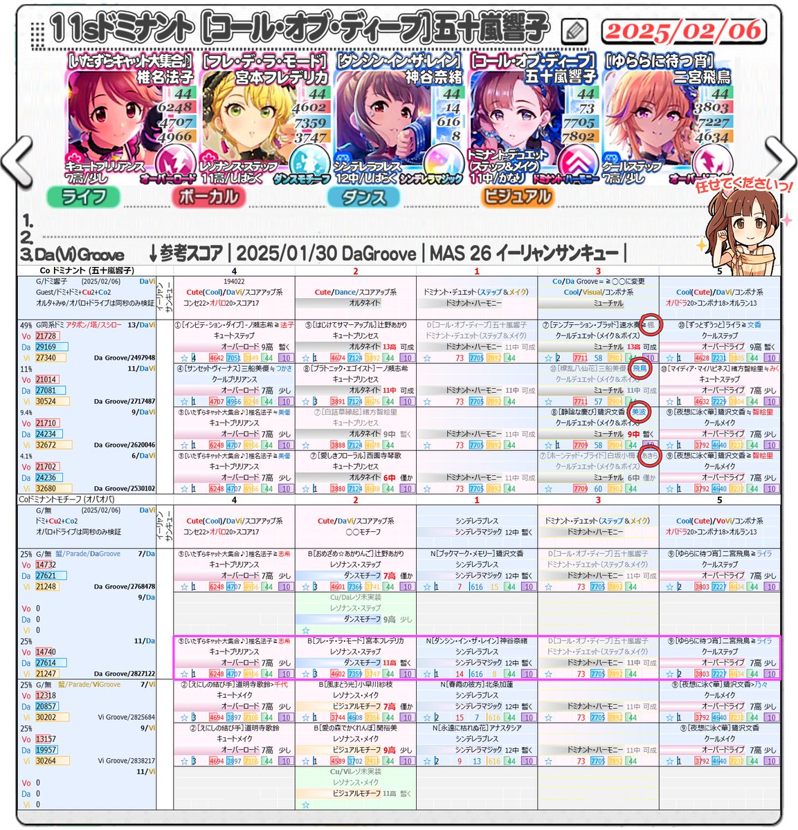 prodyusan's tweet photo. Coドミナント［コール・オブ・ディープ］五十嵐響子
DaGrooveの編成例と、ViGroove(仮)の場合の編成例
ミューチャルのは、⭕️のDaViのミューチャル選択
多少はスコア上がる
明日はイベント最終日、頑張りましょう～
#デレステ #エクセルの無駄遣い https://t.co/kx8ZfRPyF0