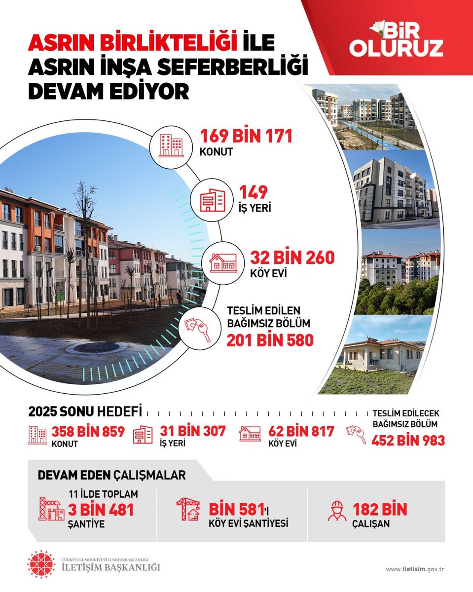 Glsen47919085's tweet photo. #AsrınBirlikteliği https://t.co/p5wMuGiSbg