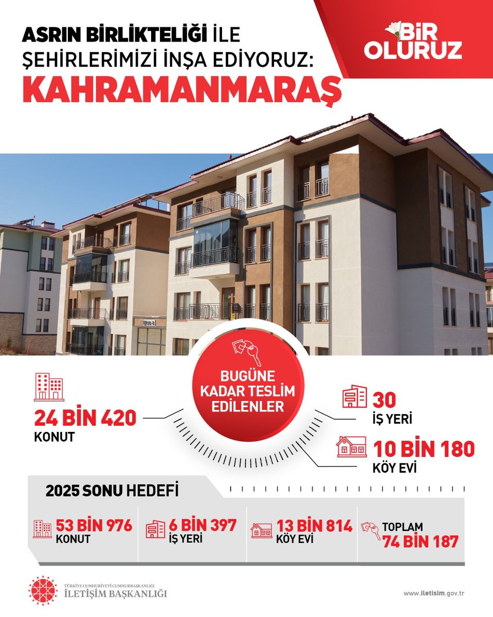 Glsen47919085's tweet photo. #AsrınBirlikteliği https://t.co/p5wMuGiSbg