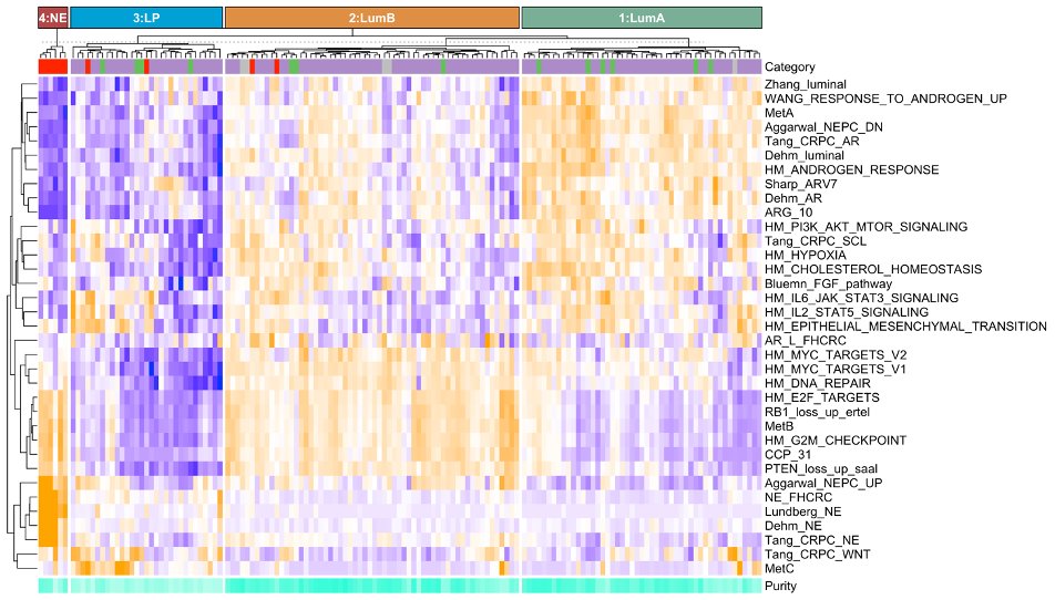 Josh Lang (@joshlangmd) on Twitter photo We then analyzed 237 samples from 117 patients with metastatic prostate cancer in a multi-center study to identify transcriptionally distinct lineage states including NEPC, Luminal A like and Luminal B like states. <a href="/DanaFarber_GU/">Dana-Farber Lank Center for Genitourinary Oncology</a> <a href="/UWCarbone/">UW Health | Carbone Cancer Center</a> <a href="/UCSDCancer/">UC San Diego Health Moores Cancer Center</a> <a href="/fredhutch/">Fred Hutchinson Cancer Center</a> <a href="/UCSFCancer/">UCSF Helen Diller Family Comprehensive Cancer Ctr</a> We then analyzed 237 samples from 117 patients with metastatic prostate cancer in a multi-center study to identify transcriptionally distinct lineage states including NEPC, Luminal A like and Luminal B like states. <a href="/DanaFarber_GU/">Dana-Farber Lank Center for Genitourinary Oncology</a> <a href="/UWCarbone/">UW Health | Carbone Cancer Center</a> <a href="/UCSDCancer/">UC San Diego Health Moores Cancer Center</a> <a href="/fredhutch/">Fred Hutchinson Cancer Center</a> <a href="/UCSFCancer/">UCSF Helen Diller Family Comprehensive Cancer Ctr</a>