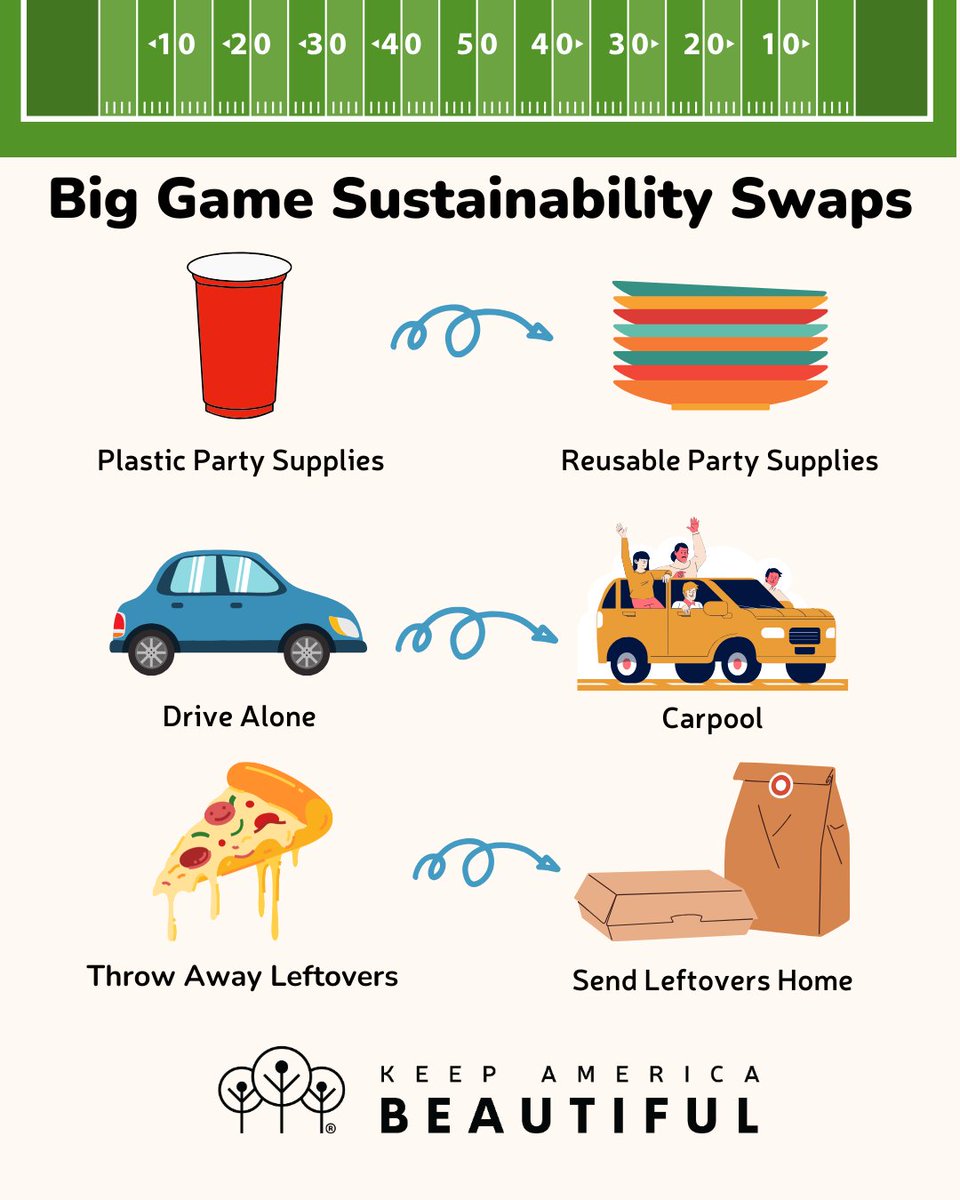 Getting ready to watch the Big Game this weekend? 🏈 Make your celebration more sustainable with these swaps!

#KeepAmericaBeautiful #DoBeautifulThings #SustainabilitySwaps