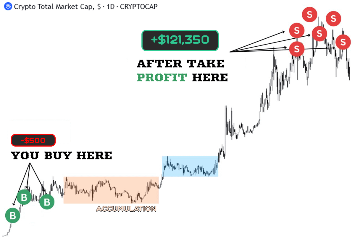For successful trading to make over $5,000 daily, you just need:

• Your laptop/PC/phone;
• 15 minutes per day;
• Right altoins.

Don`t skip altseason - check promising altcoins ready to 200x very soon!
🧵👇