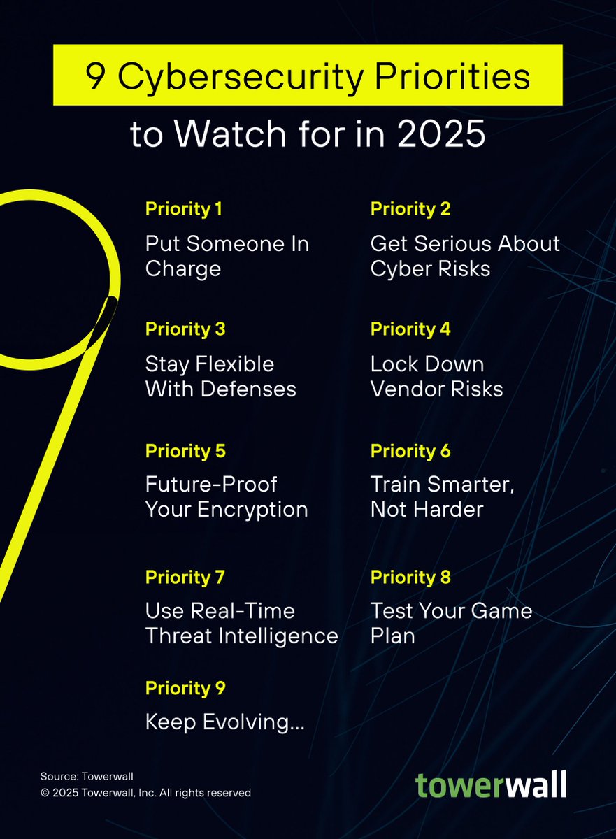 Read our newly released 9 key priorities for your 2025 Cybersecurity Strategy.  

By focusing on these areas, organizations can strengthen their defenses against evolving cyber threats. hubs.li/Q035Ck7g0 

#5thWallofSecurity #Cybersecurity #InfoSec