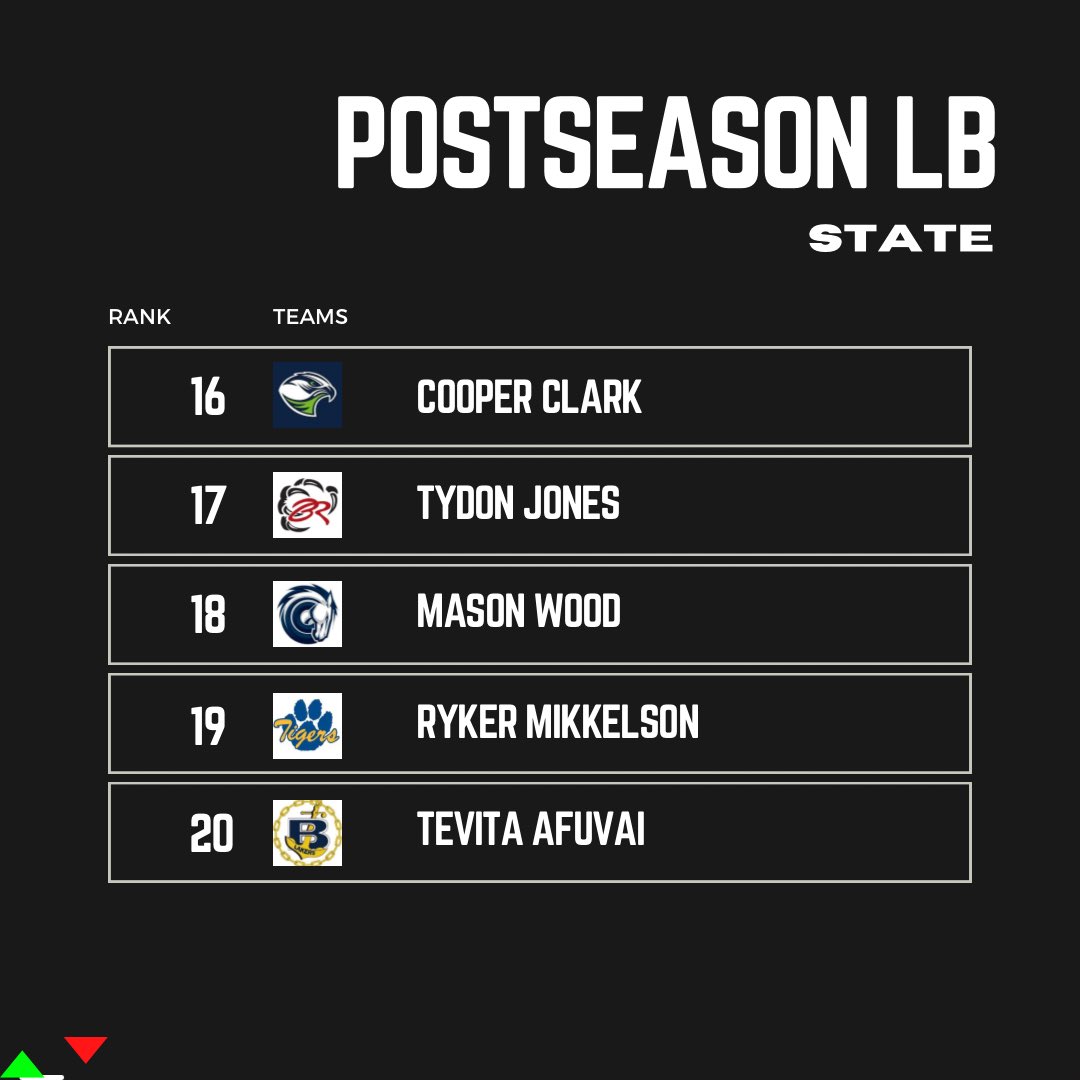 Top 20 LBs