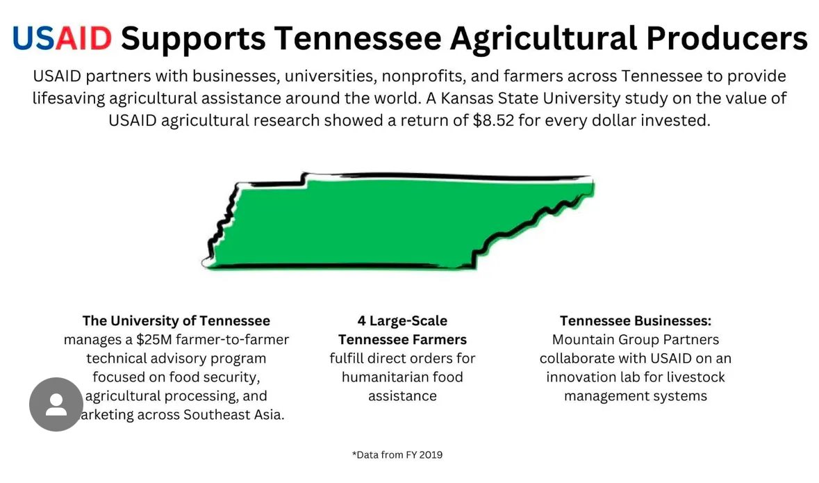 Rep. Gloria Johnson (@votegloriaj) on Twitter photo If you are maga and you think what’s happening at USAID is great, there are some things you should know about how this hurts TN. (h/t to <a href="/indivisibletn/">Indivisible_TN</a> for graphic.) If you are maga and you think what’s happening at USAID is great, there are some things you should know about how this hurts TN. (h/t to <a href="/indivisibletn/">Indivisible_TN</a> for graphic.)