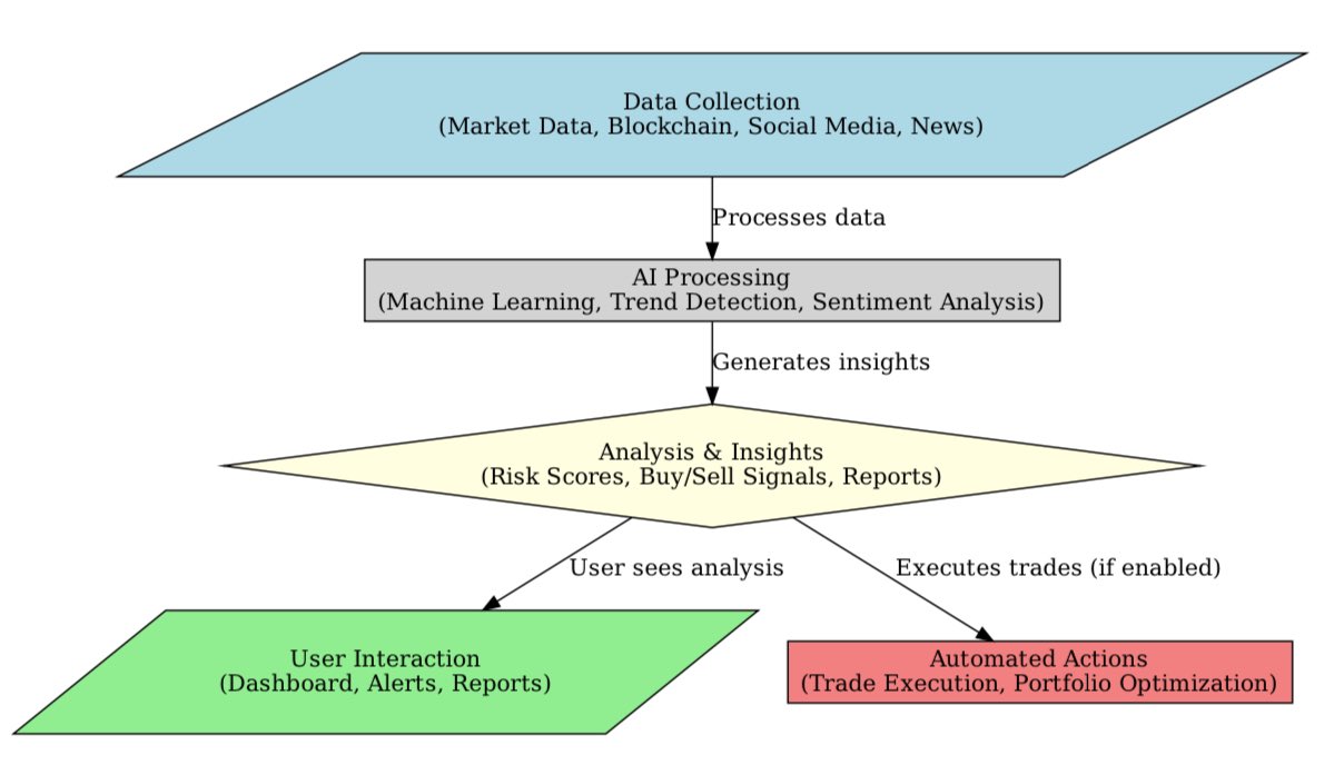 sentinel_X_'s tweet photo. The flow chart that started it all #sentinelx https://t.co/qpxjAUdUD2