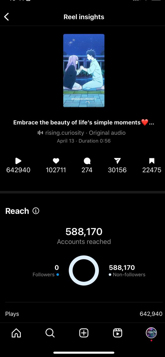 Writerology1's tweet photo. By prioritizing value-driven storytelling over just flashy edits, I gained 1,000 followers in 6 days and had reels surpassing 600k views. Chase impact, not trends, and watch engagement skyrocket... https://t.co/Q4zgKJFLfT