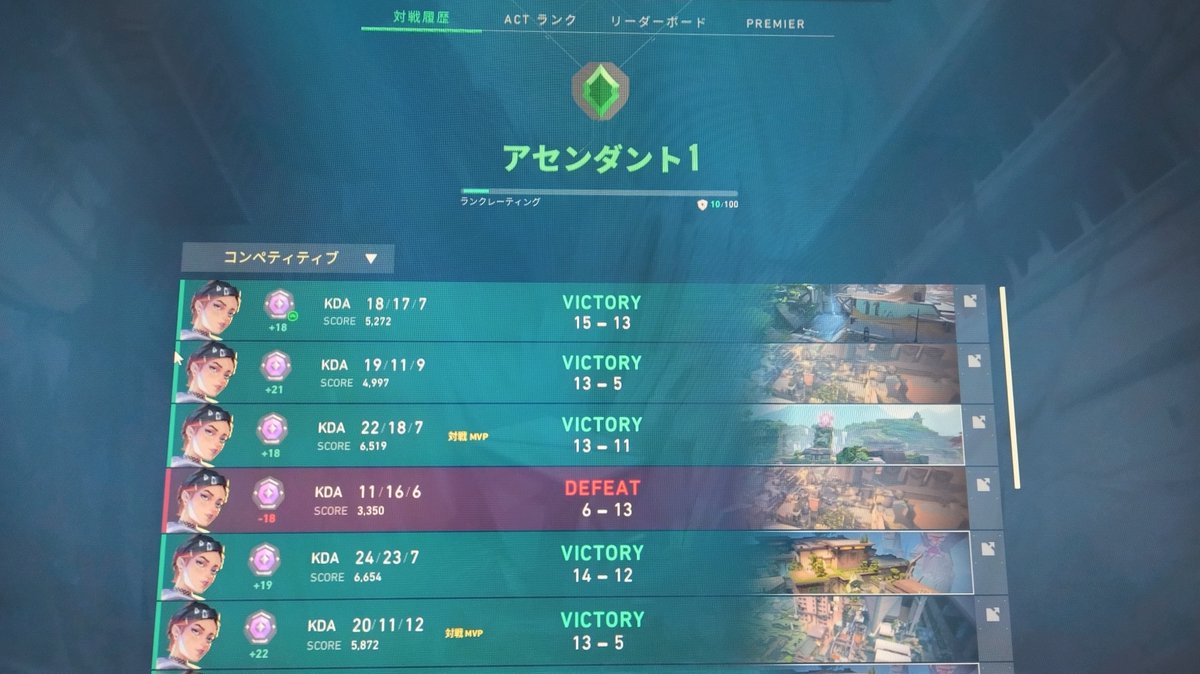 クローヴOTPで初アセンダント昇格！