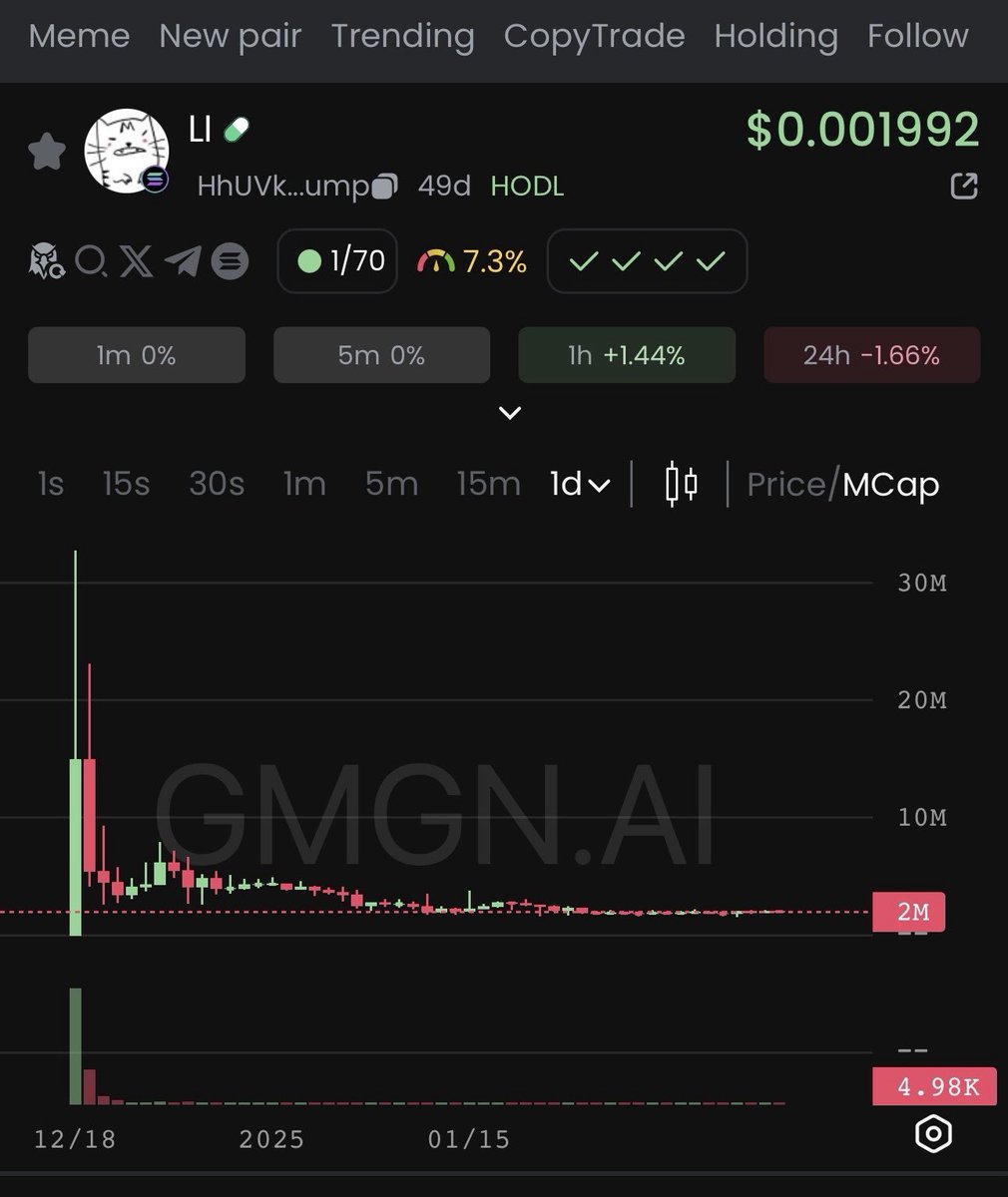 awakecrow5's tweet photo. @lynk0x In the China.the artist and refugee @Whyyoutouzhele launched his own meme token  $Li two months ago, now the market cap only 2 million. Today, he has been nominated for the Nobel Peace Prize. Have you ever seen a crazier meme story than this? https://t.co/ESZDDzndB5