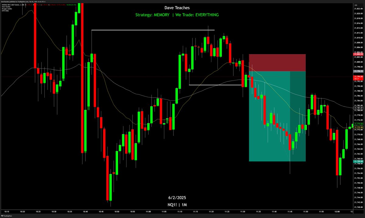 Nice 5r trade on $NQ called for the group with target during our Livestream.

I think I feel a RAVE tomorrow. 

EVERYDAY is a Trading Day #DTFX