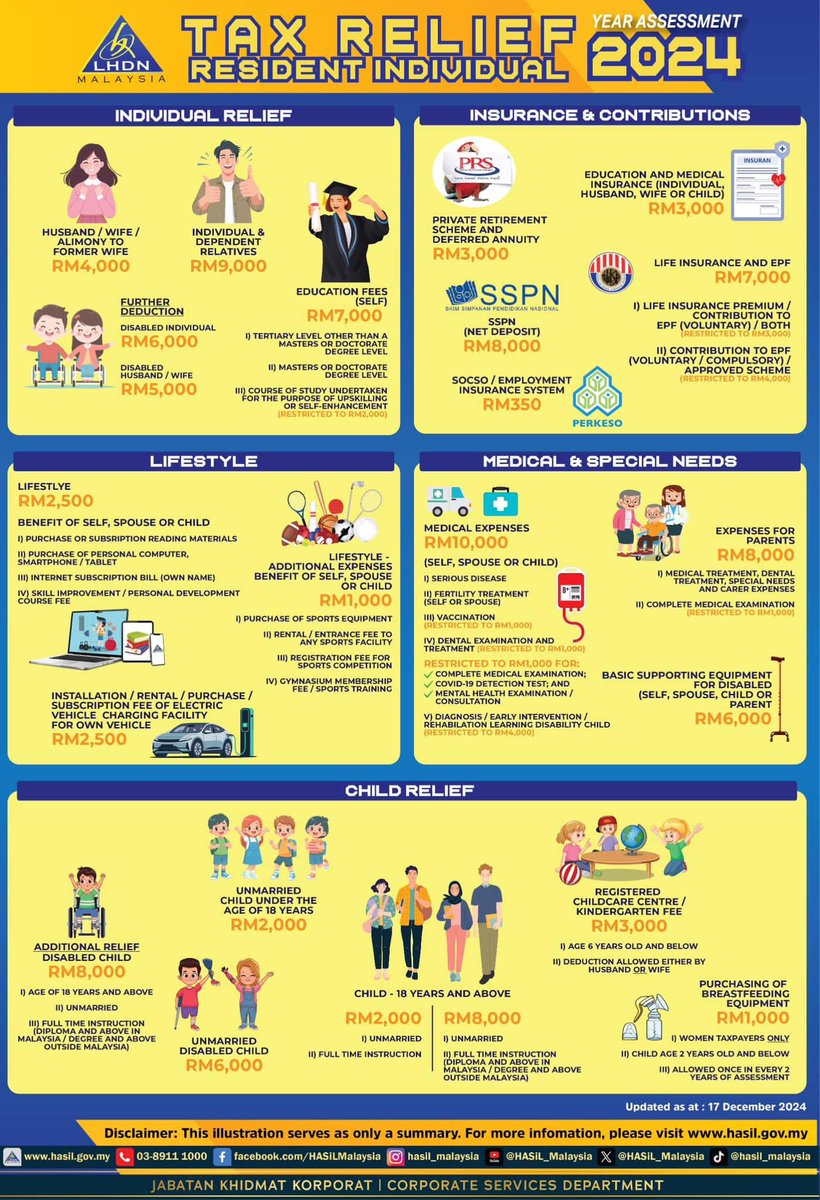 azrinsunbae's tweet photo. @ameraizzati_ This is not official release 
The official by @HASiL_Malaysia adalah seperti dibawah for year 2024 https://t.co/JBjjdH8I38