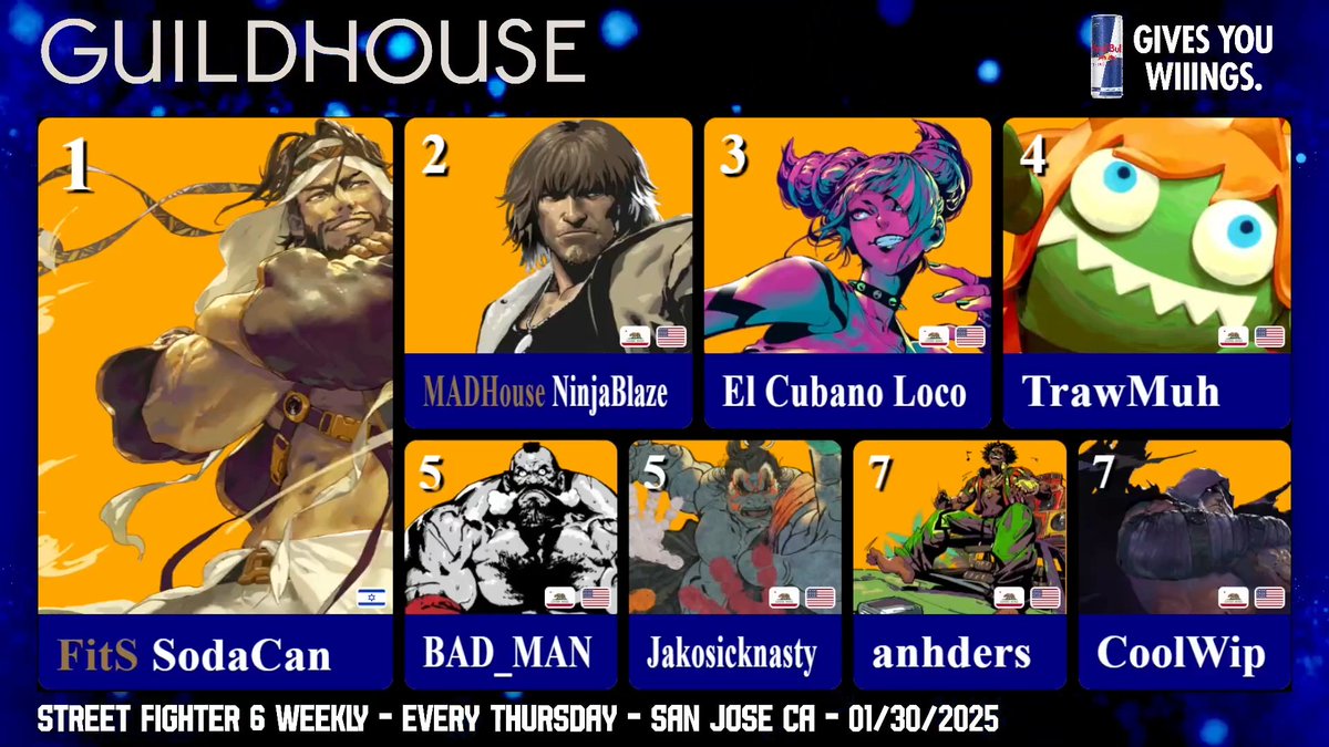 Congrats to last week's SF6 top 8!

🥇<a href="/ITSodaCan_/">ITSodaCan</a> 
🥈NinjaBlaze
🥉<a href="/El_Cubano_Loco/">El Cubano Loco@GenesisX3</a> 
TrawMuh
BAD_MAN
Jakosicknasty
anhders
CoolWip

Join us again tonight for more SF6 action!