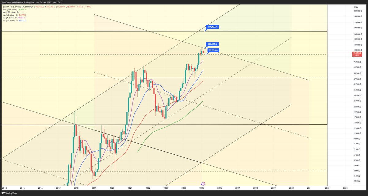 TylerDexter tweet media