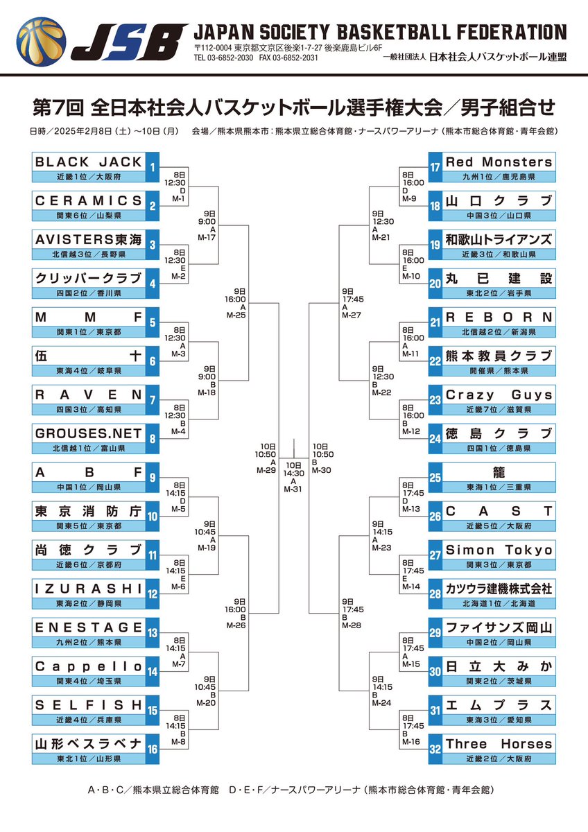SBA_division's tweet photo. 第7回全日本社会人バスケットボール選手権大会が明日（2/8〜2/10）から熊本市にて開催🏀

明日2/8(土)より熊本県熊本市において社会人選手権の全国大会が開催されます
埼玉県からは3チームが出場します
男子Cappello 
女子Re:act 、RIZING REDS 
熊本も寒そうですが、出場チームの皆さまは楽しみながら勝利を目指して頑張ってください😊
応援📣よろしくお願いします🙇

第7回 全日本社会人バスケットボール選手権大会の特別サイト
URL/https://t.co/uwmoJL2XXX

#埼玉県バスケット協会
#バスケットボール
#埼玉県社会人バスケ
#社会人選手権全国