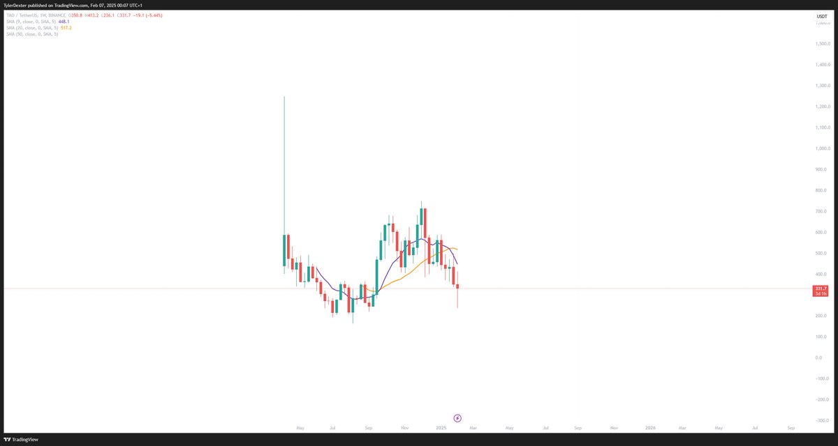TylerDexter tweet media