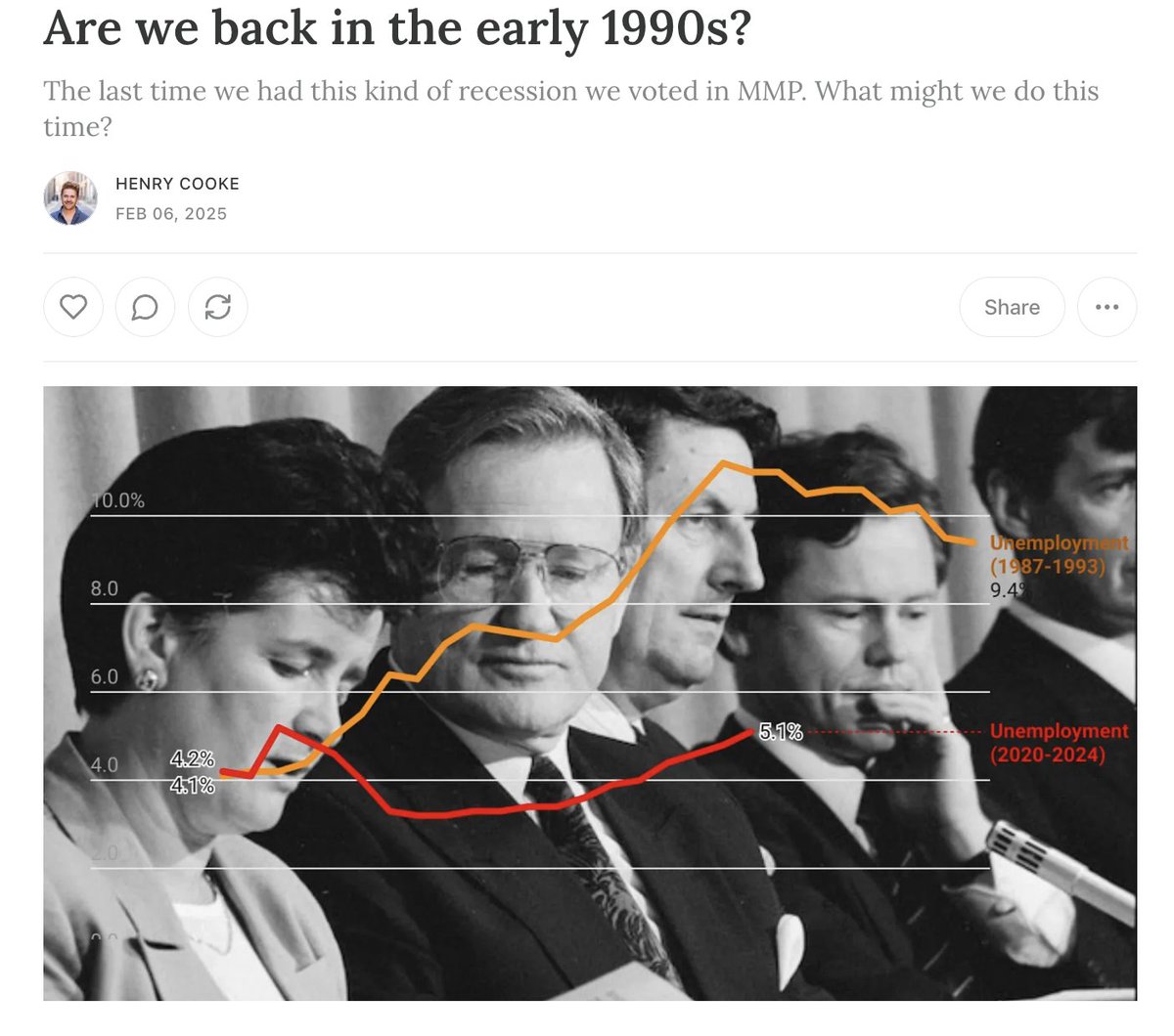 Unemployment up. Recession deep. National newly back in power looking to cut spending. 

Are we back in the early 1990s? Link below.