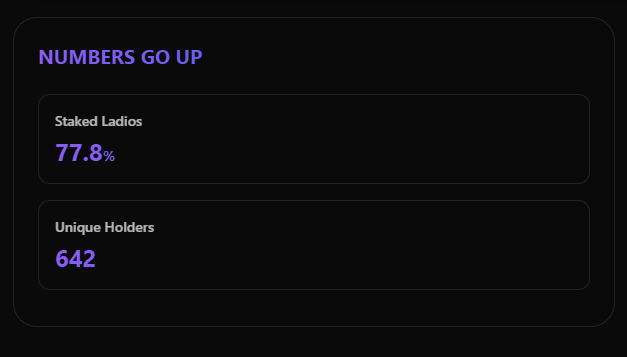 It’s happening. People are catching up and diving headfirst into <a href="/madioladio/">MADIO LADIO</a> . 

The vibes are unreal, and with what’s coming next… you’ll want to be on board.

Big things ahead—get ready for <a href="/nft_paris/">NFT Paris</a> 

Let's meet! Listings moving towards just 120!