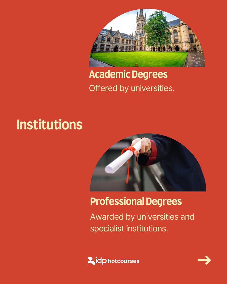 Hotcourses_Abrd's tweet photo. Can't decide between an academic or professional degree? 🤔

Swipe to explore the differences and choose the best path for your future! 🚀🎓

Learn more about professional and academic degrees 👉 https://t.co/7HqiTBjlVV

#studyabroad https://t.co/4OmpluRZSI