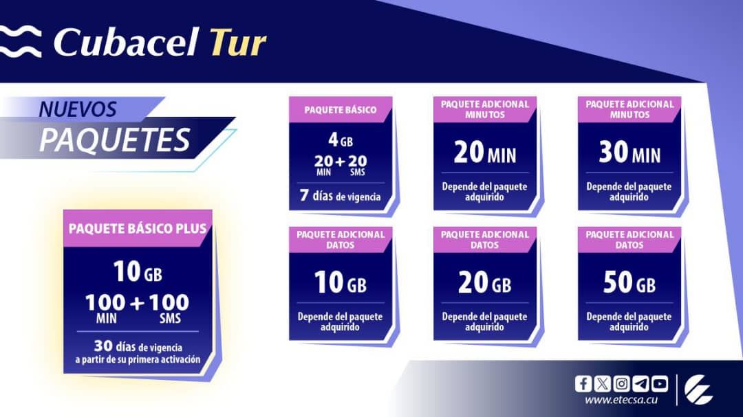 Nuevas 😍 ofertas disponibles de #CubacelTur 📲que incluyen Datos, Minutos y SMS, así como paquetes adicionales de Minuto
👉Puedes adquirirlas 💰 desde las oficinas comerciales de #ETECSA o a través de los Distribuidores internacionales #EtecsaConCuba
