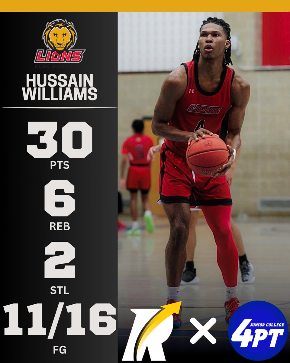 JC Stats: 6'5" sophomore guard Hussain Williams put on a dominant display, erupting for 30 points, 6 boards, and 2 assists, while shooting a highly efficient 4/5 from beyond the arc and 11/16 from the field to propel CCBC Dundalk to a commanding 94-67 victory last night.

Powered