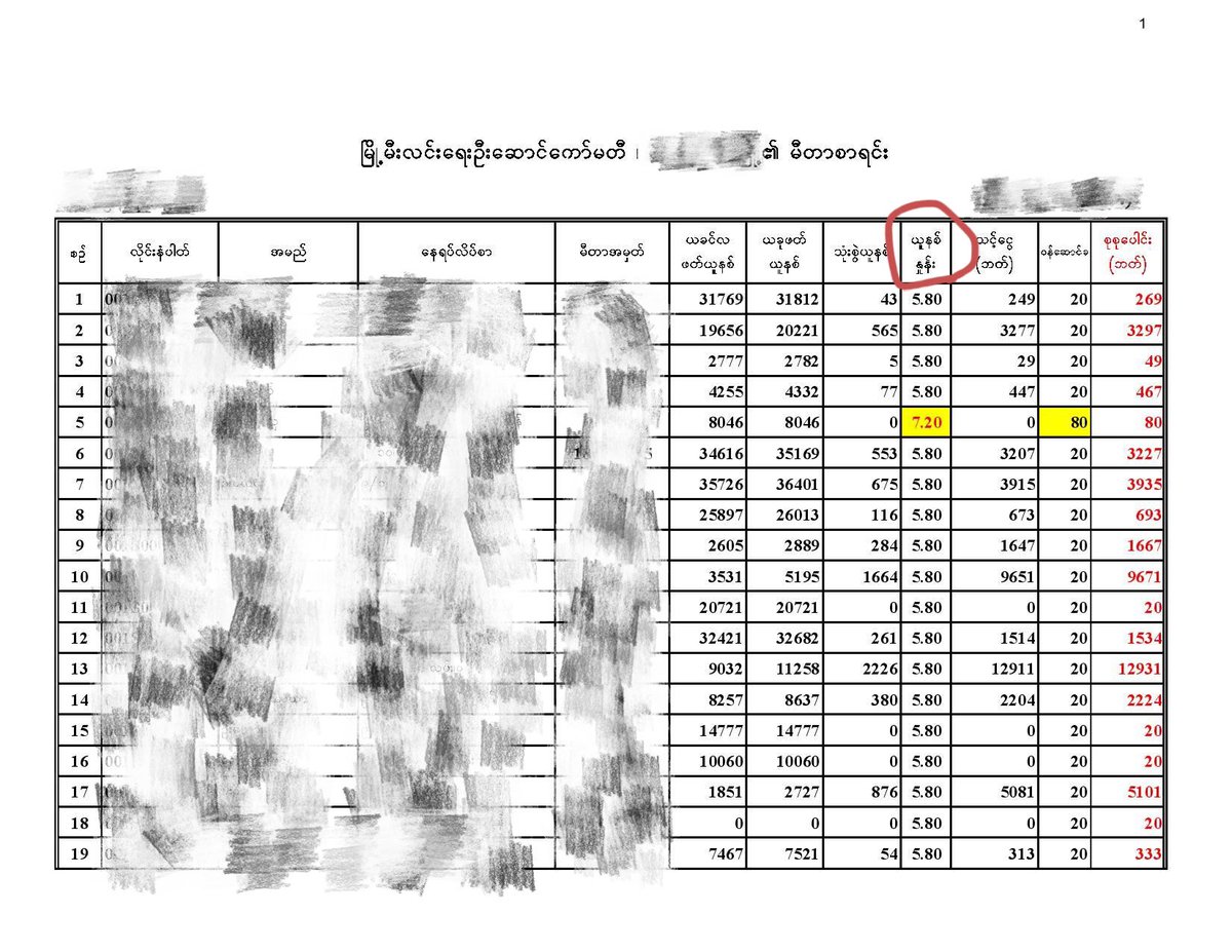 รีไปสองหมื่นคนไทยที่โง่ก็โง่ไม่ลืมหูลืมตาจริงๆ โง่แบบมีลิมิตหน่อยก็ได้เห็นคนโพสต์เฟคนิวส์กระดิกหางมางับกันฉ่ำไม่กรองห่าไรเลย
ถ้านี่ยังไม่เคลียร์จะเอาบิลไหมจะไปหามาให้