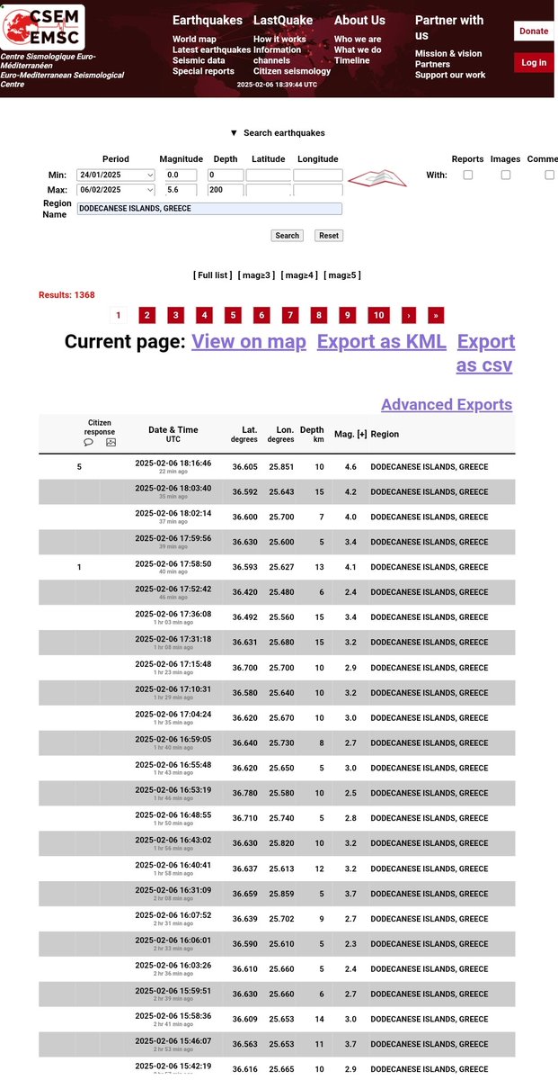 Edgaroficial02's tweet image. Hasta las 12:40 p.m. de hoy Jueves 6 de Febrero, se han contabilizado 1388 terremotos en el área de ISLAS DODECANESO (#santorini) #Grecia. 

Esté enjambre puede durar días, semanas, y en dados casos MESES.
#SantoriniEarthquakes