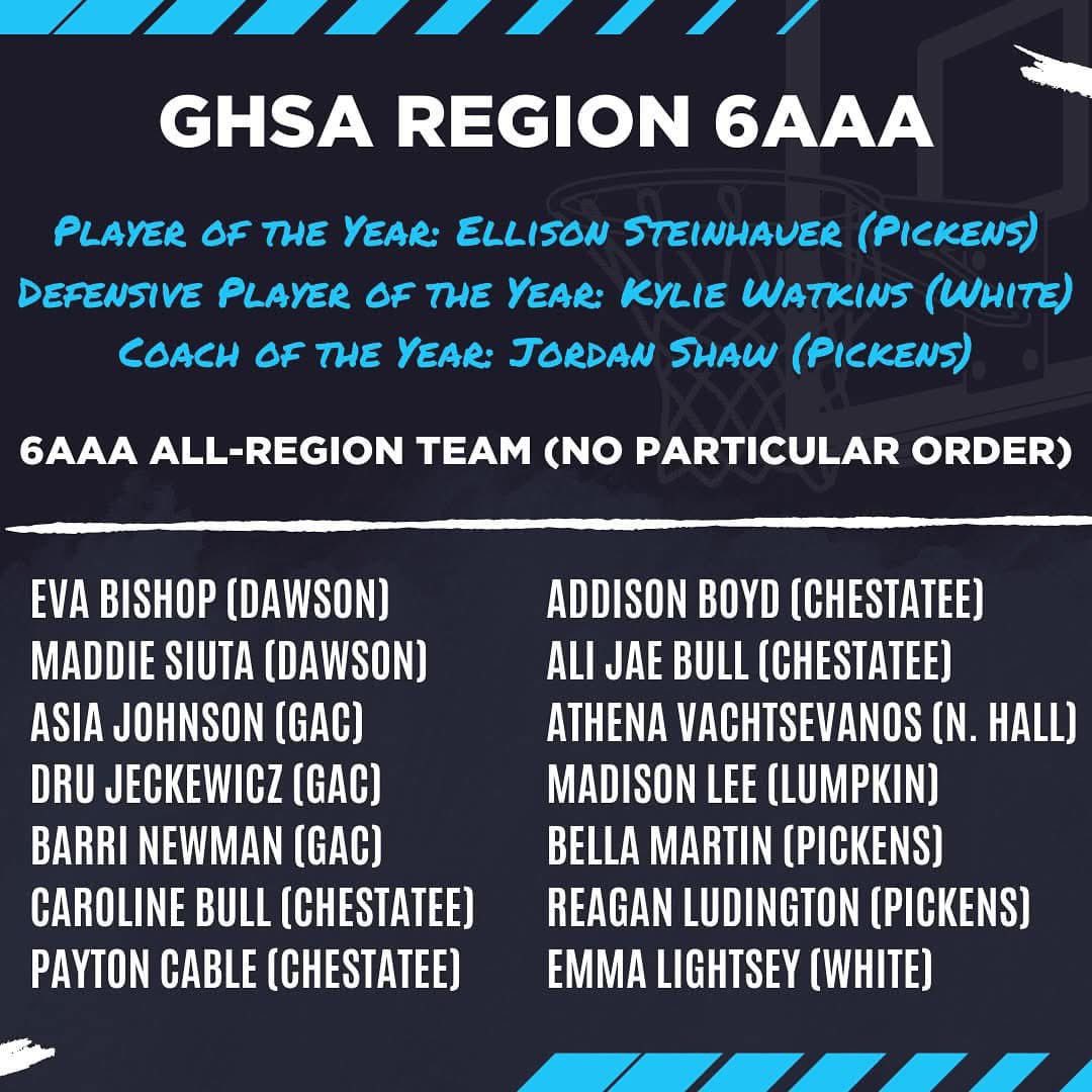 BREAKING: 6AAA Girls All Region Announced