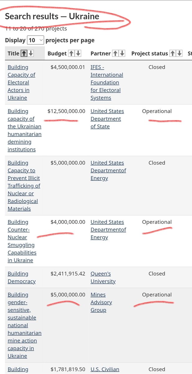 saskatchewan_in's tweet image. Under @JustinTrudeau's watch, Canada's been on a spending spree abroad that would make even the most ethical and honest of souls considering whether to gas and dash, or not. 
Canada's liberals are squandering our cash like there's no tomorrow. As citizens, we need to put some…