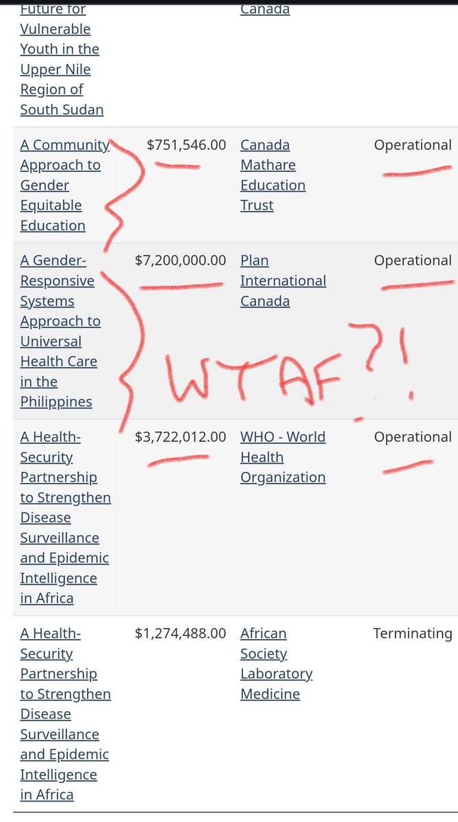 saskatchewan_in's tweet image. Under @JustinTrudeau's watch, Canada's been on a spending spree abroad that would make even the most ethical and honest of souls considering whether to gas and dash, or not. 
Canada's liberals are squandering our cash like there's no tomorrow. As citizens, we need to put some…