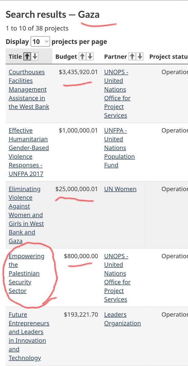 saskatchewan_in's tweet image. Under @JustinTrudeau's watch, Canada's been on a spending spree abroad that would make even the most ethical and honest of souls considering whether to gas and dash, or not. 
Canada's liberals are squandering our cash like there's no tomorrow. As citizens, we need to put some…