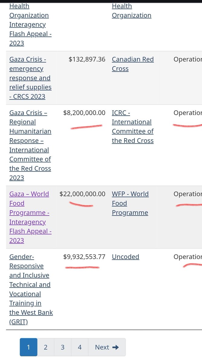 saskatchewan_in's tweet image. Under @JustinTrudeau's watch, Canada's been on a spending spree abroad that would make even the most ethical and honest of souls considering whether to gas and dash, or not. 
Canada's liberals are squandering our cash like there's no tomorrow. As citizens, we need to put some…