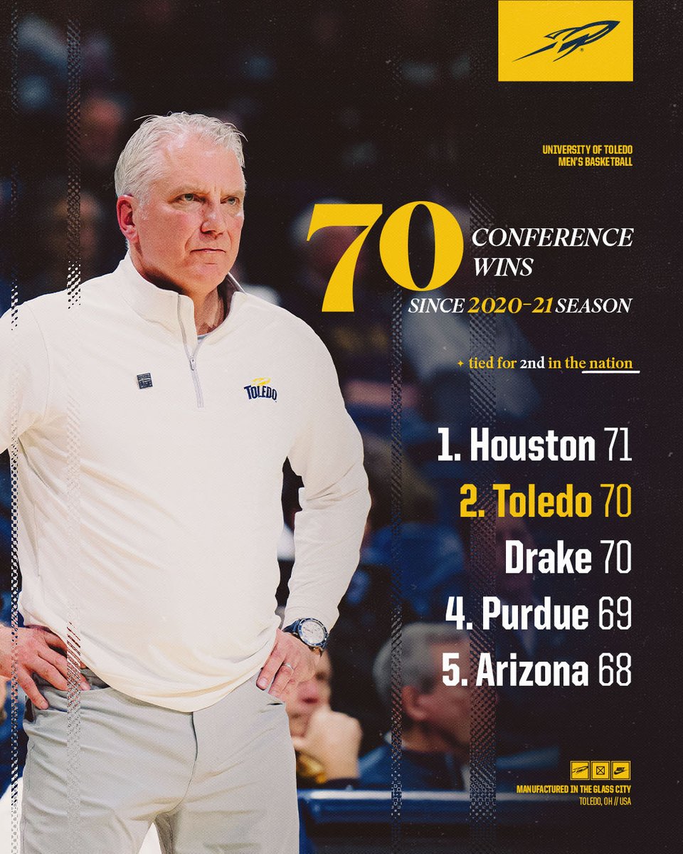 𝐄𝐋𝐈𝐓𝐄 𝐂𝐎𝐌𝐏𝐀𝐍𝐘

<a href="/Coach_Kowalczyk/">COACH TK</a> and the Rockets rank among the nation's best during their historic run. 

Toledo is 70-15 in MAC play in the last four-plus seasons and bidding to win a 5th straight league title. #TeamToledo
