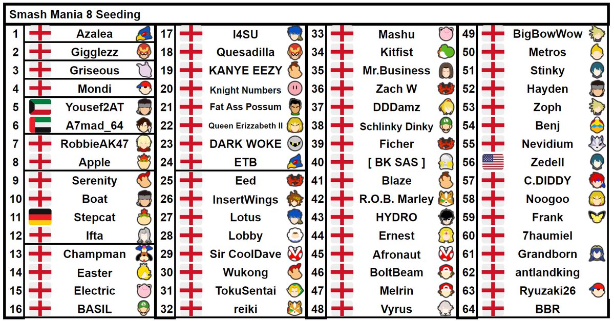 BlazeStats tweet media