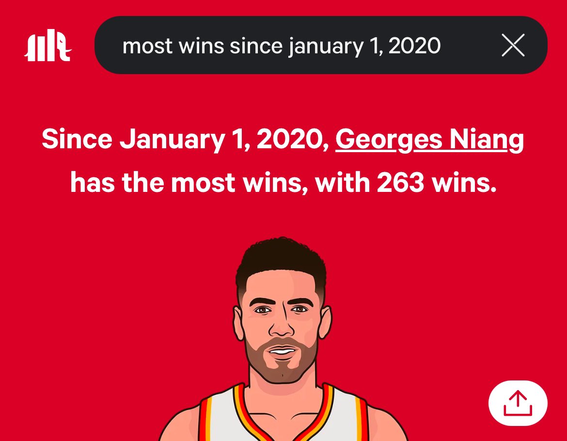statmuse's tweet photo. Congrats Hawks fans.

You just got the winningest player of the 2020s. https://t.co/65y4KB9kbt