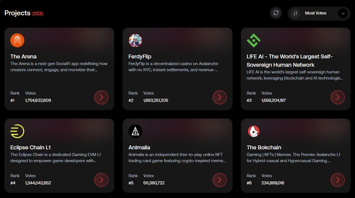 eclipse_L1's tweet photo. Out of 133 projects on the Retro9000 grant leaderboards
Eclipse is holding strong alongside some of the best on Avalanche
Our community got us here, and we couldn’t be more proud
But this is just the beginning, we’re aiming even HIGHER 🚀 https://t.co/UCzdgnjbWf