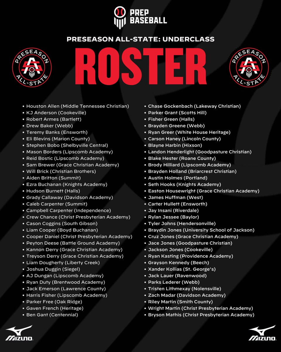 Prep Baseball Tennessee tweet media