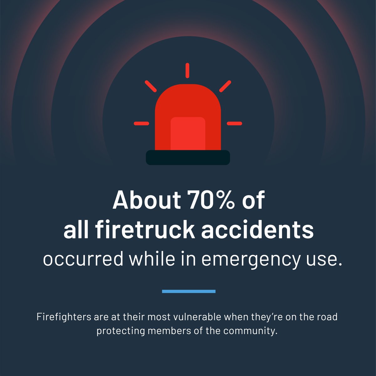 Answering emergency calls shouldn't endanger firefighters—yet, NHTSA studies reveal that almost 70% of firetruck accidents occur during emergency responses. - Learn more about what we're doing to keep local heroes safe at haasalert.com

#SlowDownMoveOver #RoadSafety