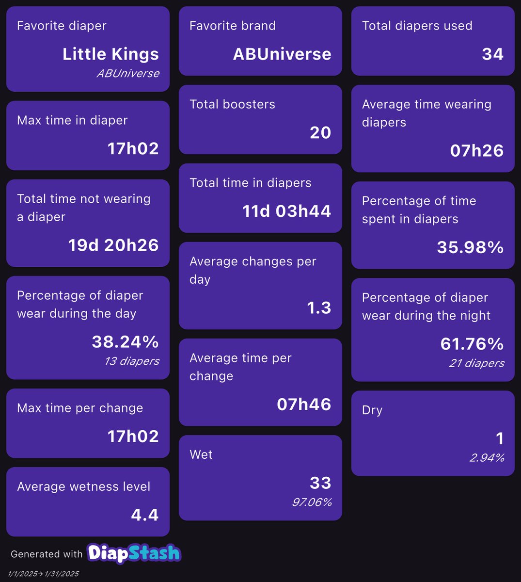 Another month in the book! Slowly becoming a baby one diaper at a time. 

Thanks as always to <a href="/DiapStash/">DiapStash</a>