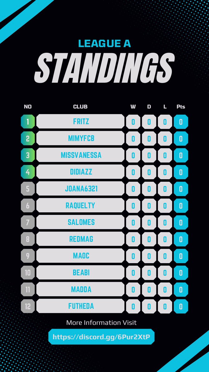 WPlayLeague's tweet photo. 🏆 The groups are finally here 🏆

These are the two leagues that the draw randomly dictated. 💯‼️

4 from each group advance to the brackets💥🏆

Good luck everyone!👩🏼👩🏿🎮 https://t.co/Nf0c4W0cHI