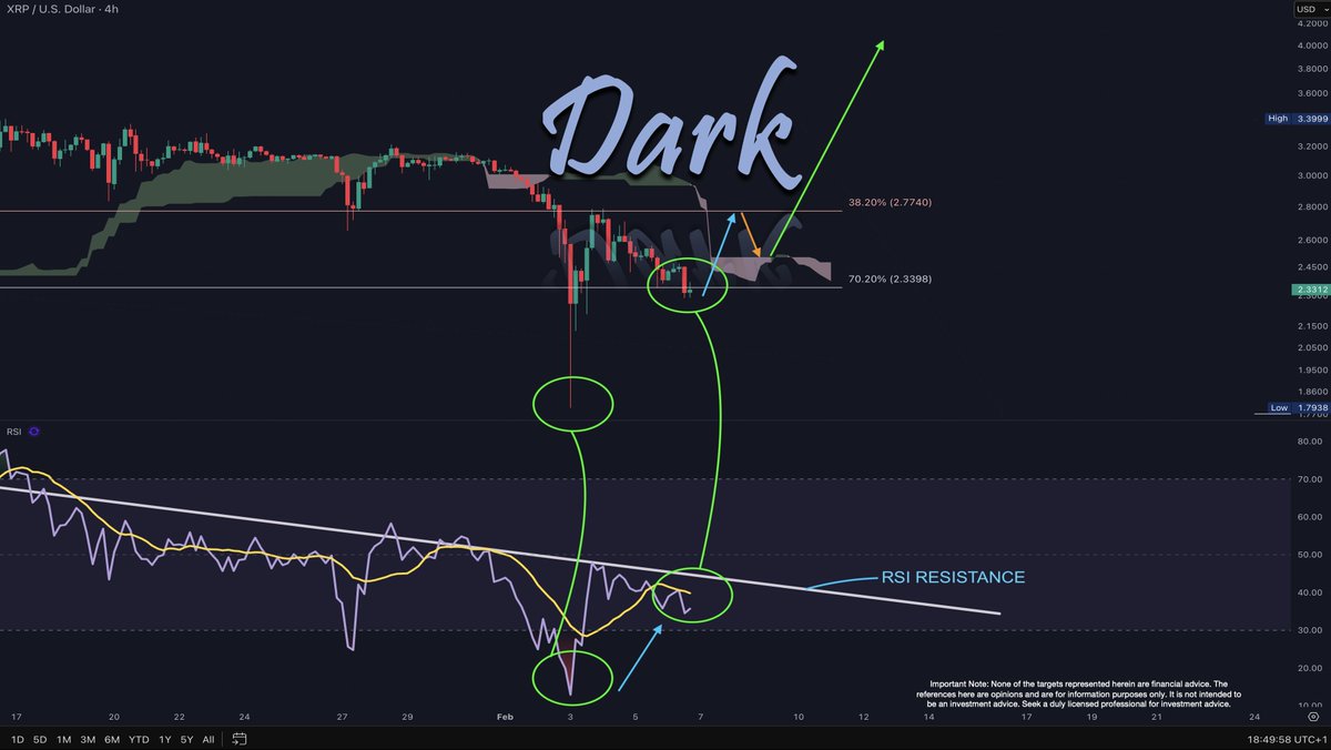 Ripple -Analyse