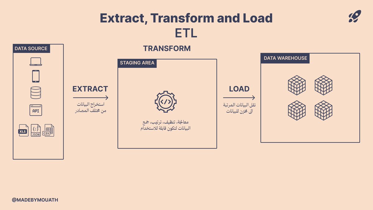 معاذ | في بحر data & ai 🌊 tweet media