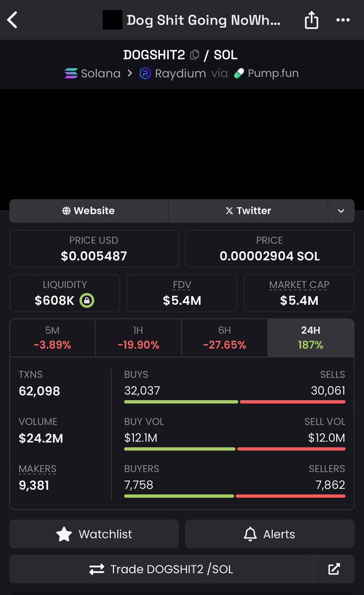 avemoongod's tweet photo. DEXScreener isn't allowing for any updates to the dogshit2 page
no cto is being allowed by them to update the page (can provide screenshots of emails where they denied the team by request)
time to rally the troops, this is the memecoin gme moment https://t.co/fKSub8WDkX