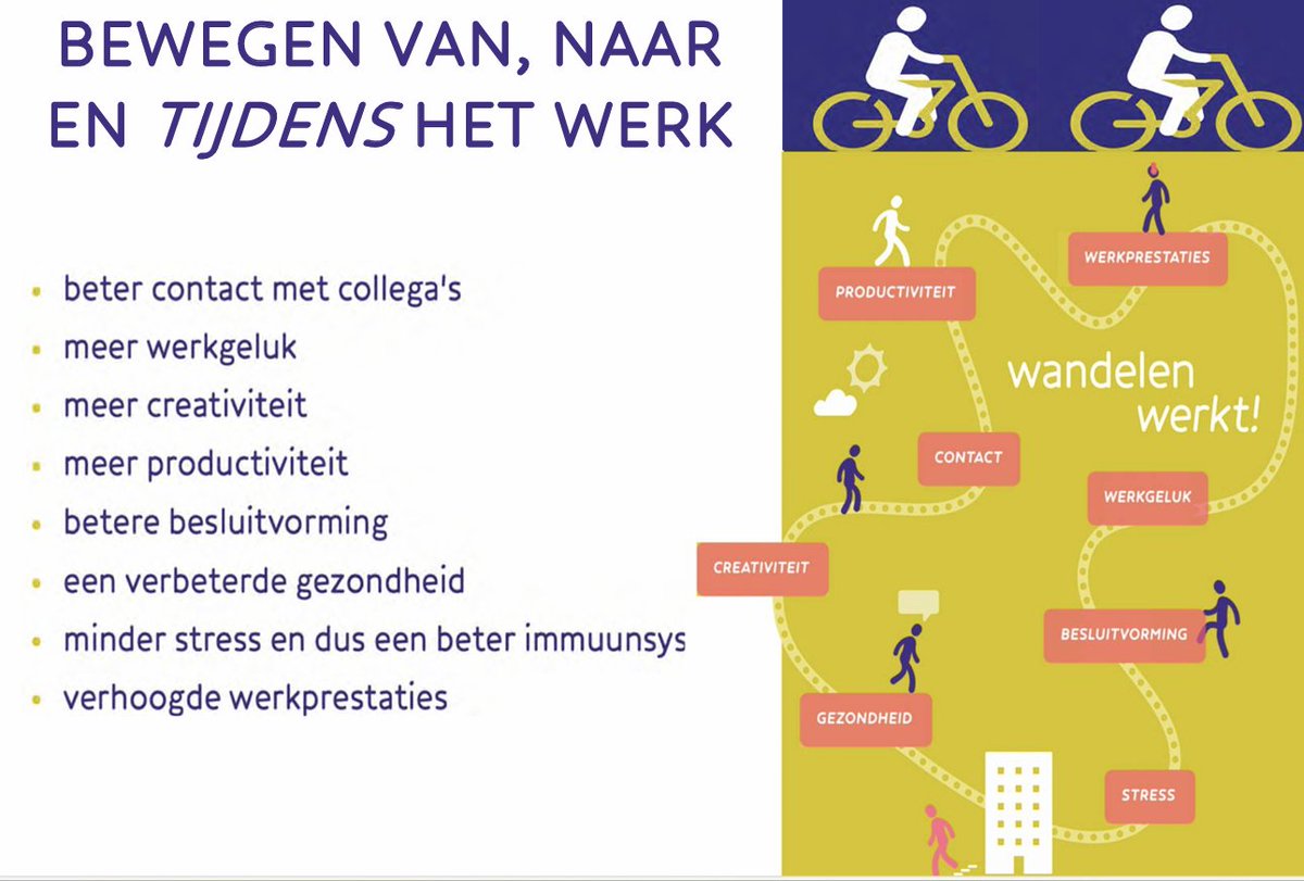 ‘Meer bewegen heeft een gigantisch positief effect op het werkvermogen.’ Dat realiseren ze zich goed bij één van de proeftuinen van #BeweegvriendelijkeWerklandschappen: Lage Weide. Hoe creëren zij ruimte voor #lopen?🚶‍♂️<a href="/Minvws/">Ministerie van VWS</a>, <a href="/wandelnet/">Wandelnet</a>, <a href="/fietsersbond/">Fietsersbond</a>. lageweide.nl/arbeidsmarkt/l…