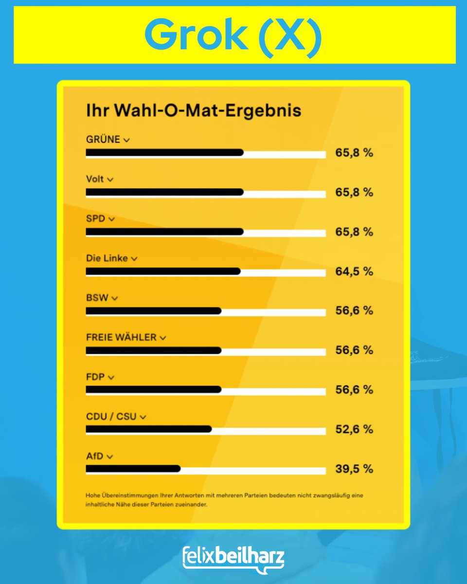 Hey <a href="/elonmusk/">Elon Musk</a>, dein Grok wählt Die Grünen 😁

Die vollständige Analyse aller großen KI-Tools mit allen Antworten zum Download gibt's hier ➡️ felixbeilharz.de/bundestagswahl…