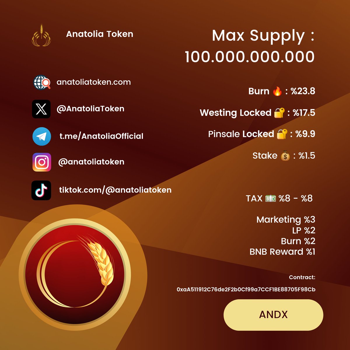 AnatoliaToken's tweet photo. Update ⬆️ https://t.co/swaTDxzDDf