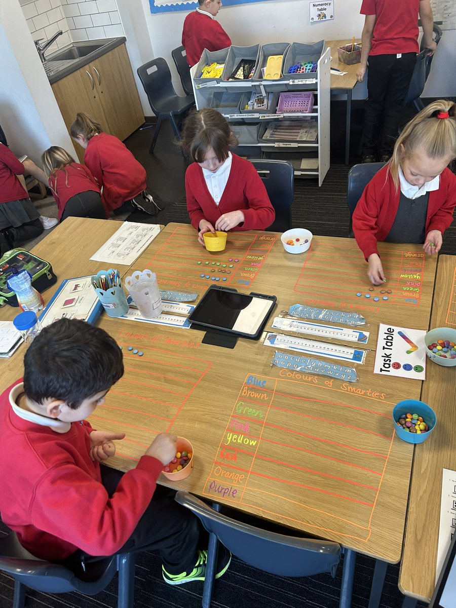 Miss Hayward & P3/2 (@misshayward03) on Twitter photo P3/2 loved learning how to create pictograms with Miss Nelson today. They also used their interpreting skills to interpret the data they had displayed. <a href="/ClydePrimary/">Clyde Primary</a> P3/2 loved learning how to create pictograms with Miss Nelson today. They also used their interpreting skills to interpret the data they had displayed. <a href="/ClydePrimary/">Clyde Primary</a>