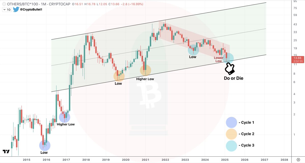 CryptoBullet tweet media